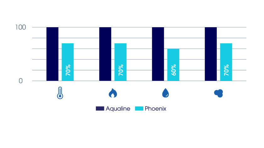 ACV-Phoenix_LP-ResultsPT