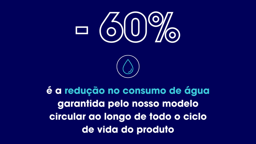 -60%