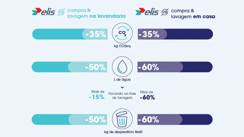 valores