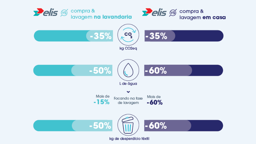 valores