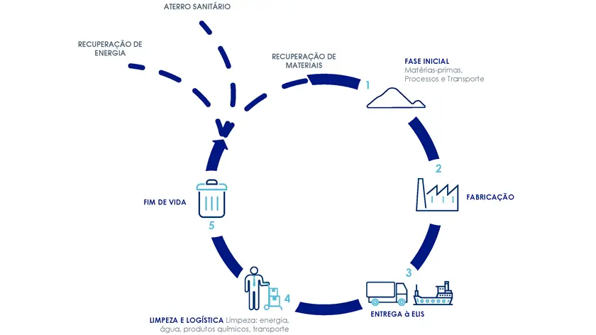CICLO DE VIDA