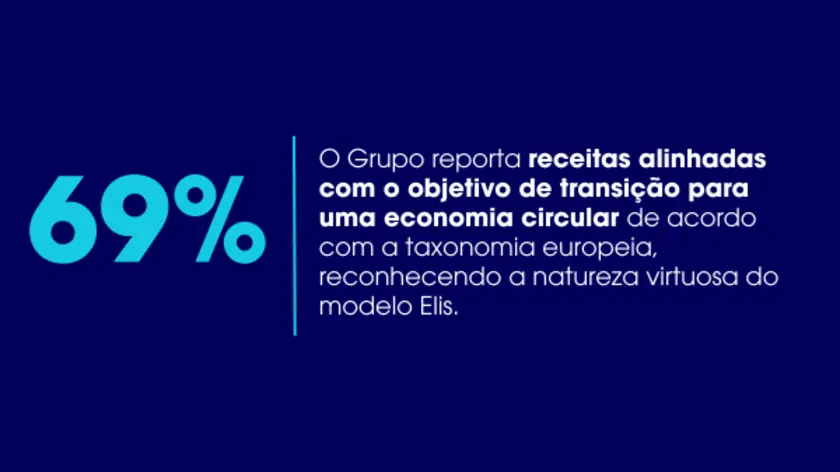 CSR